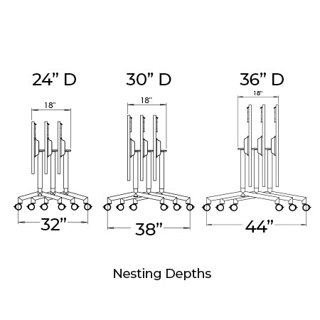 VELNF Nesting